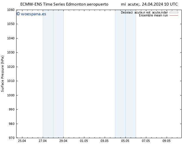 Presión superficial ECMWFTS jue 25.04.2024 10 UTC