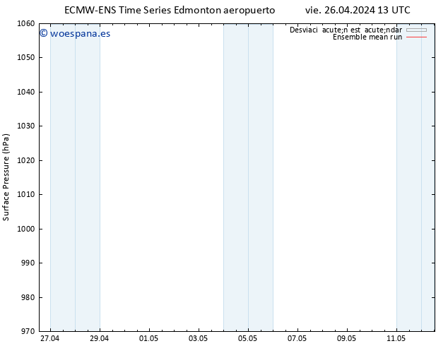 Presión superficial ECMWFTS dom 28.04.2024 13 UTC