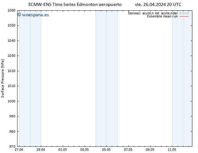 Presión superficial ECMWFTS lun 29.04.2024 20 UTC