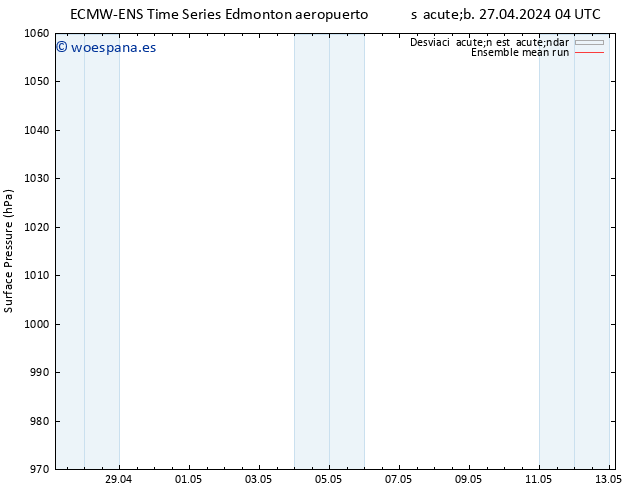 Presión superficial ECMWFTS sáb 04.05.2024 04 UTC