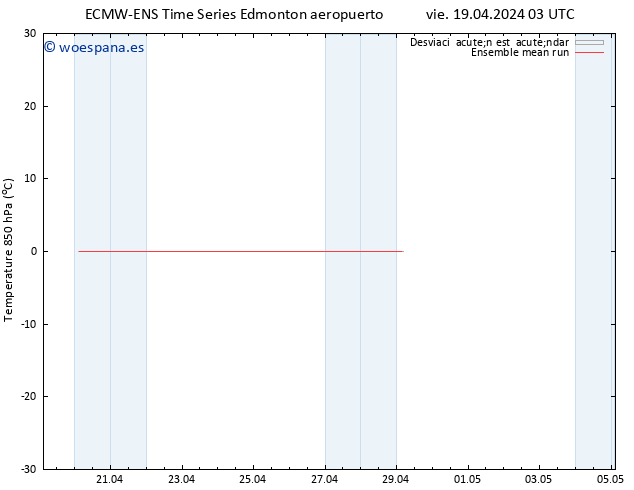 Temp. 850 hPa ECMWFTS dom 21.04.2024 03 UTC