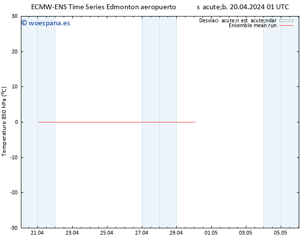 Temp. 850 hPa ECMWFTS dom 21.04.2024 01 UTC