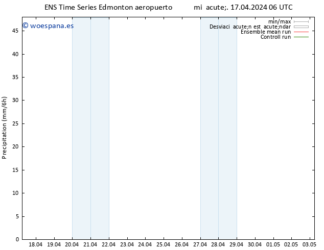 Precipitación GEFS TS sáb 20.04.2024 06 UTC