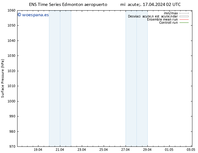 Presión superficial GEFS TS mié 24.04.2024 08 UTC