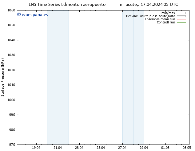 Presión superficial GEFS TS jue 18.04.2024 11 UTC