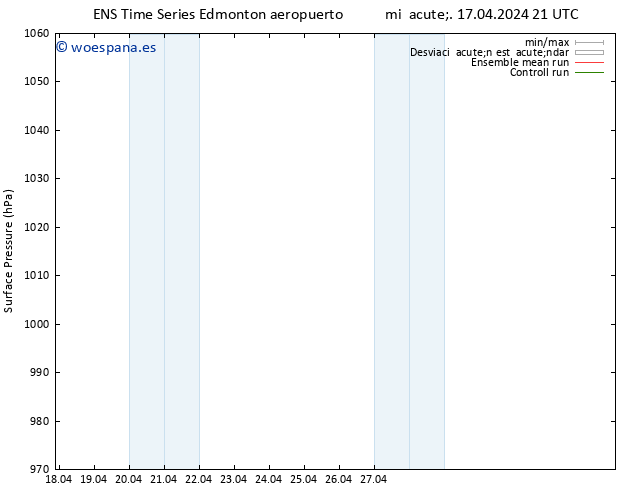 Presión superficial GEFS TS jue 18.04.2024 15 UTC