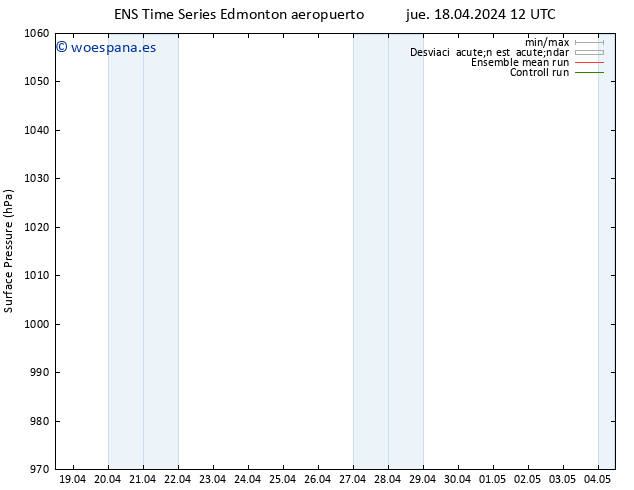 Presión superficial GEFS TS vie 19.04.2024 00 UTC