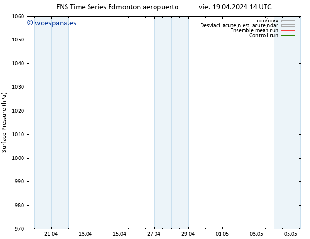 Presión superficial GEFS TS vie 19.04.2024 20 UTC