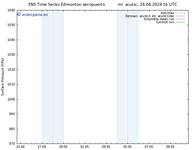 Presión superficial GEFS TS dom 28.04.2024 04 UTC