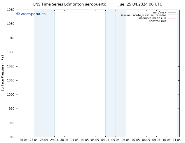 Presión superficial GEFS TS jue 25.04.2024 12 UTC