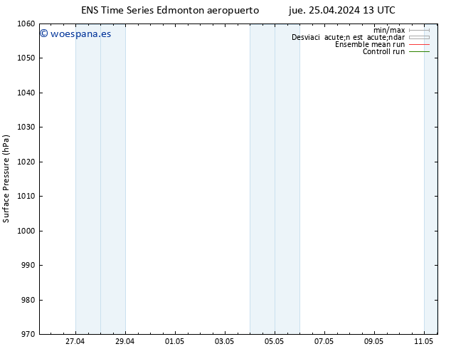 Presión superficial GEFS TS mar 30.04.2024 01 UTC