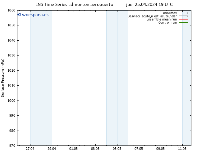 Presión superficial GEFS TS vie 26.04.2024 01 UTC