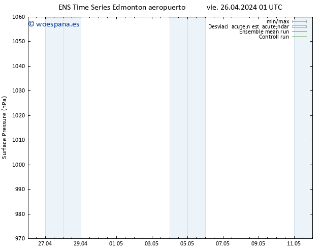 Presión superficial GEFS TS mié 01.05.2024 01 UTC