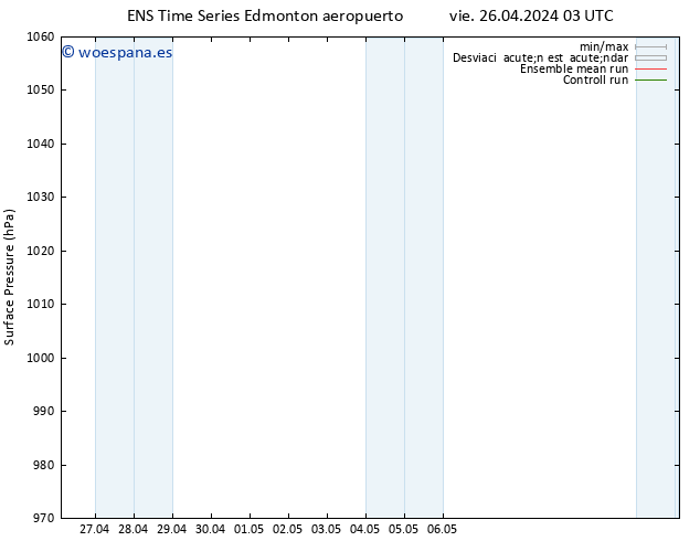 Presión superficial GEFS TS jue 02.05.2024 03 UTC