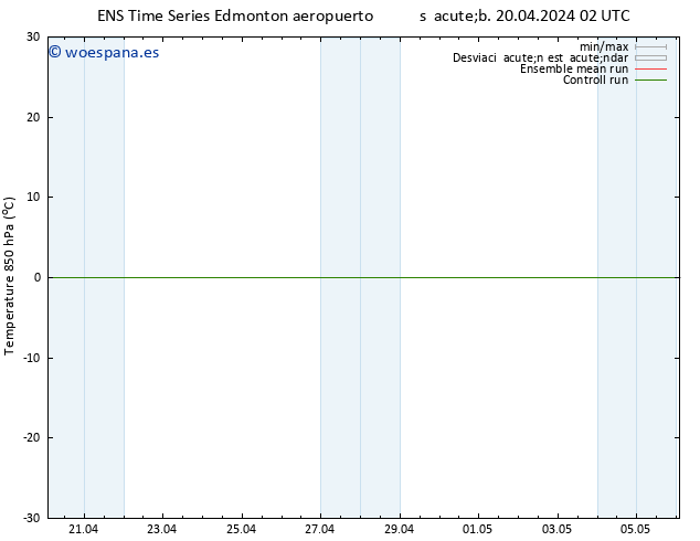 Temp. 850 hPa GEFS TS lun 22.04.2024 02 UTC