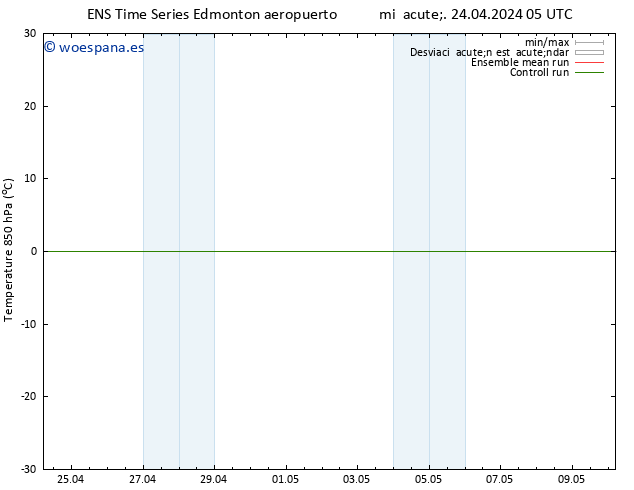 Temp. 850 hPa GEFS TS vie 26.04.2024 05 UTC