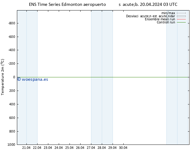 Temperatura (2m) GEFS TS dom 21.04.2024 03 UTC