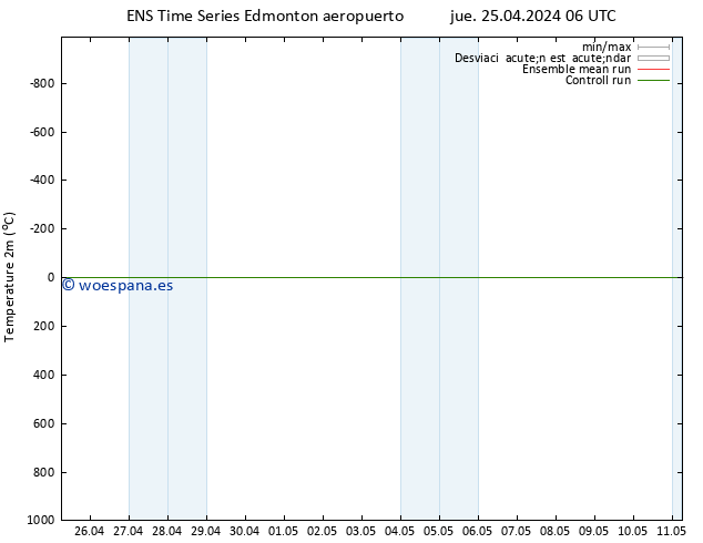 Temperatura (2m) GEFS TS jue 25.04.2024 06 UTC