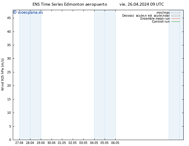 Viento 925 hPa GEFS TS sáb 04.05.2024 09 UTC