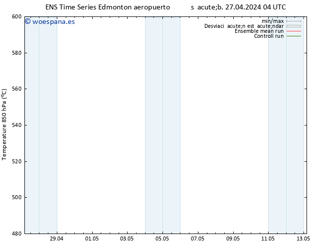 Geop. 500 hPa GEFS TS sáb 27.04.2024 10 UTC