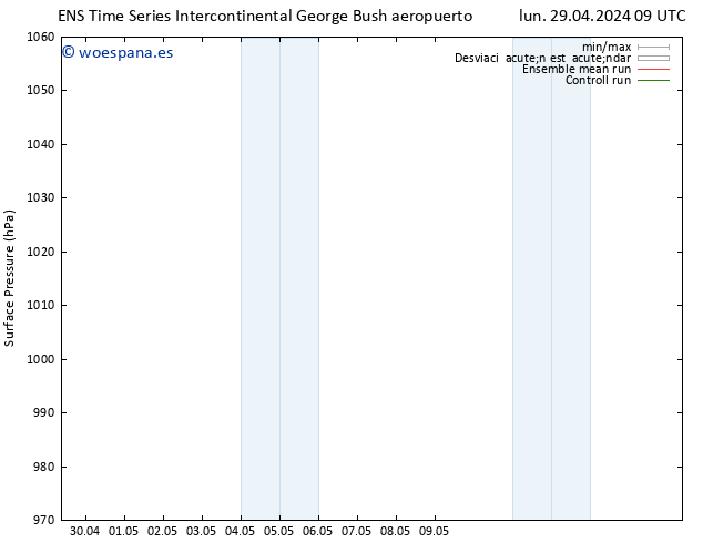 Presión superficial GEFS TS lun 29.04.2024 09 UTC