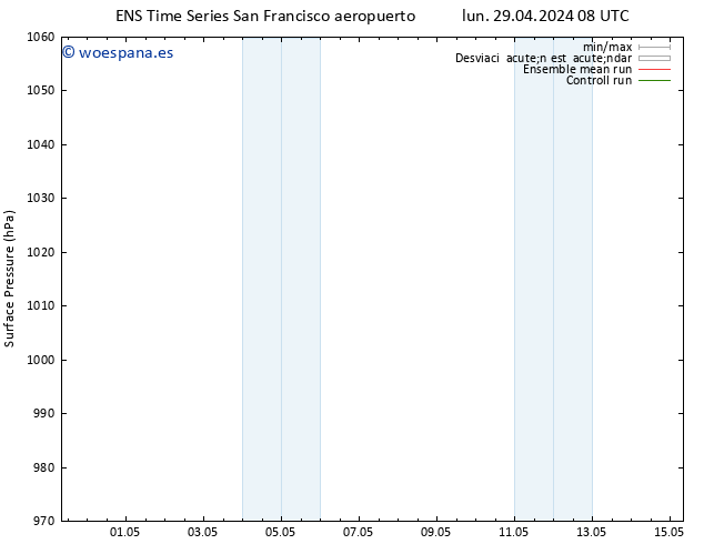 Presión superficial GEFS TS lun 29.04.2024 08 UTC