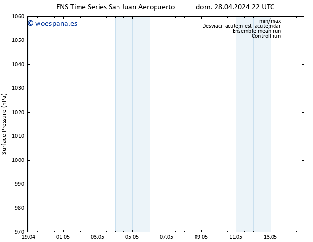 Presión superficial GEFS TS dom 28.04.2024 22 UTC