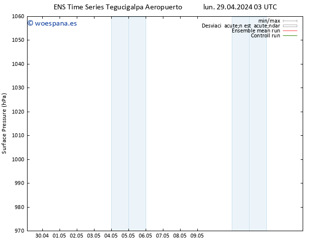 Presión superficial GEFS TS lun 29.04.2024 03 UTC