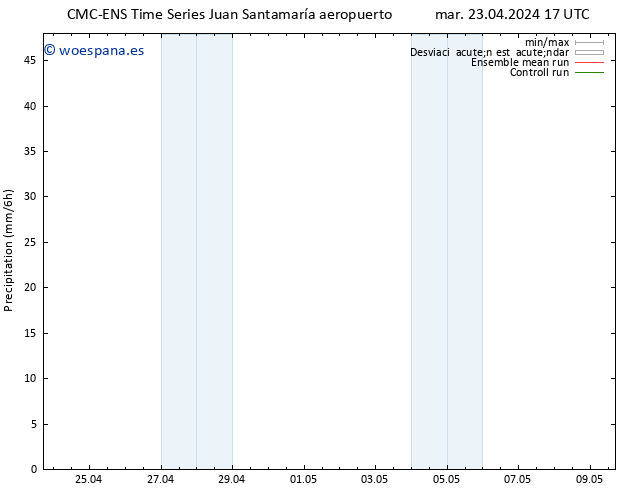 Precipitación CMC TS mar 23.04.2024 23 UTC