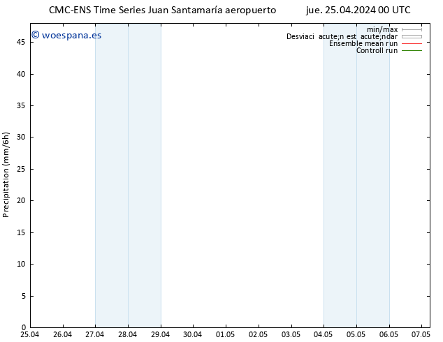 Precipitación CMC TS sáb 27.04.2024 12 UTC