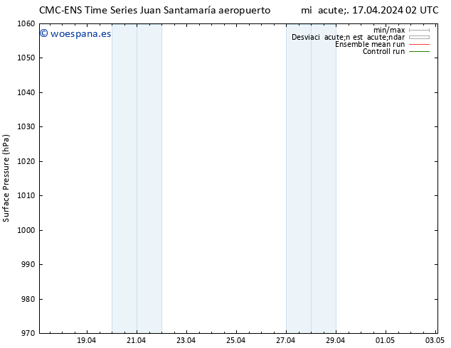 Presión superficial CMC TS vie 19.04.2024 02 UTC