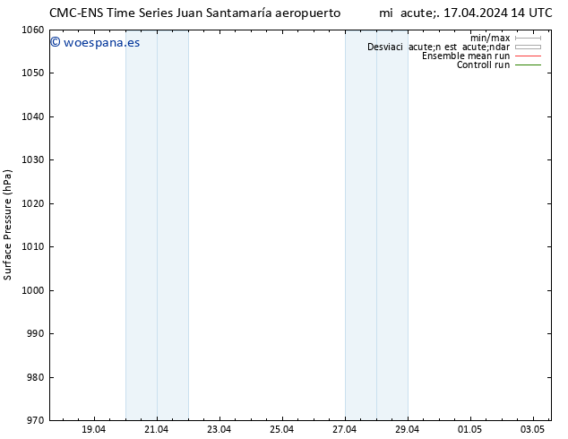 Presión superficial CMC TS mar 23.04.2024 02 UTC