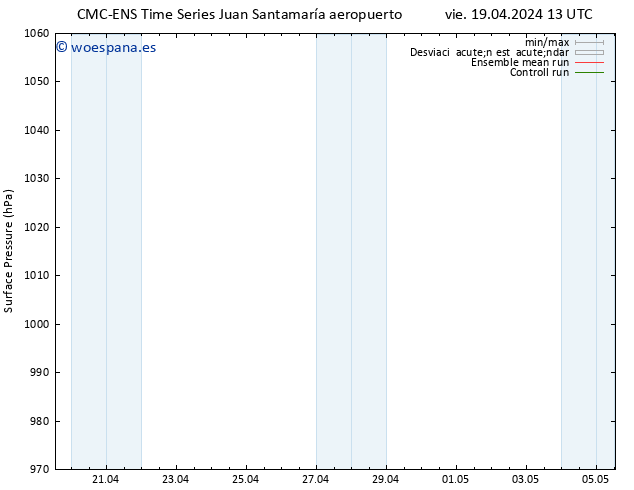 Presión superficial CMC TS lun 22.04.2024 01 UTC