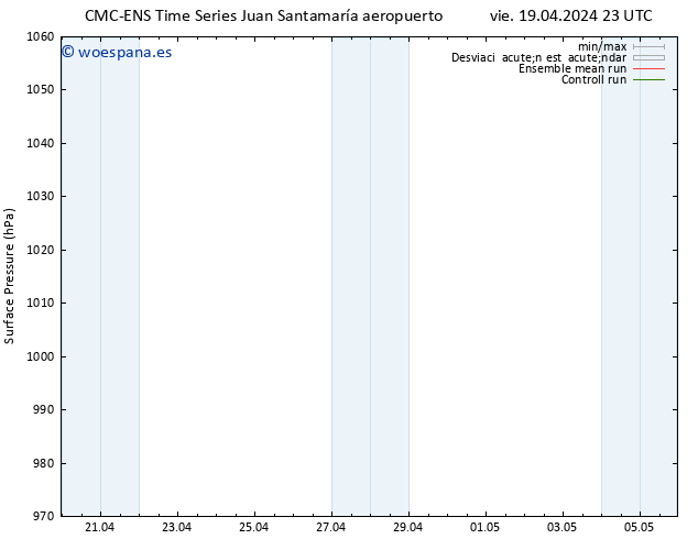 Presión superficial CMC TS sáb 20.04.2024 11 UTC