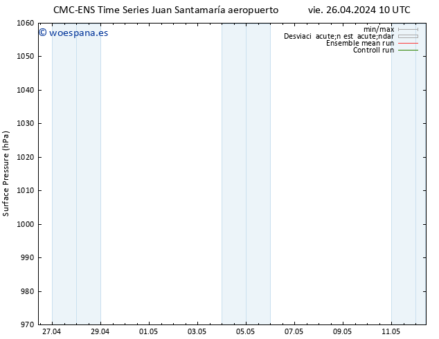 Presión superficial CMC TS sáb 04.05.2024 10 UTC