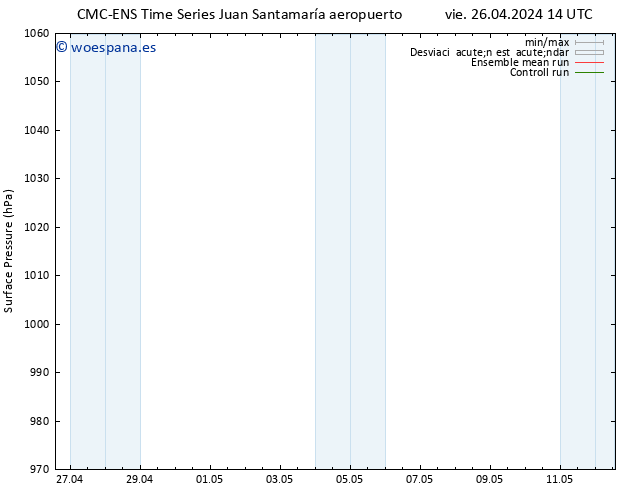 Presión superficial CMC TS dom 05.05.2024 02 UTC