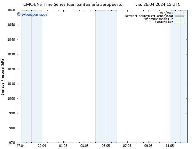 Presión superficial CMC TS mar 30.04.2024 21 UTC