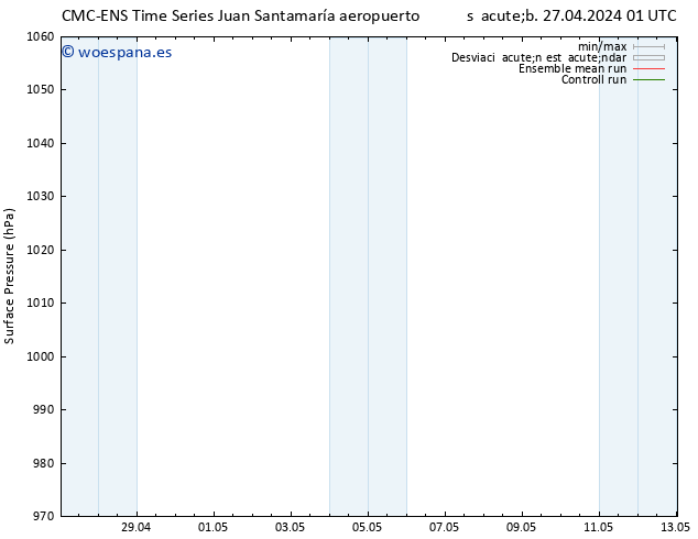 Presión superficial CMC TS vie 03.05.2024 07 UTC