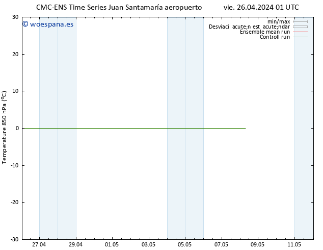 Temp. 850 hPa CMC TS lun 29.04.2024 01 UTC