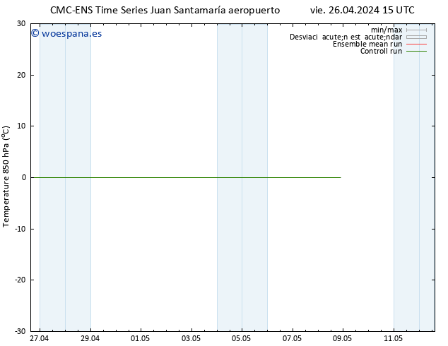 Temp. 850 hPa CMC TS dom 28.04.2024 21 UTC