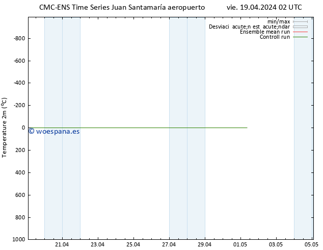 Temperatura (2m) CMC TS lun 22.04.2024 14 UTC