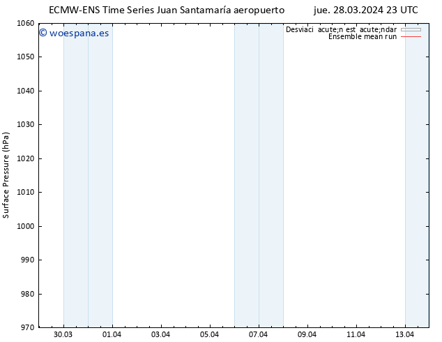 Presión superficial ECMWFTS sáb 06.04.2024 23 UTC