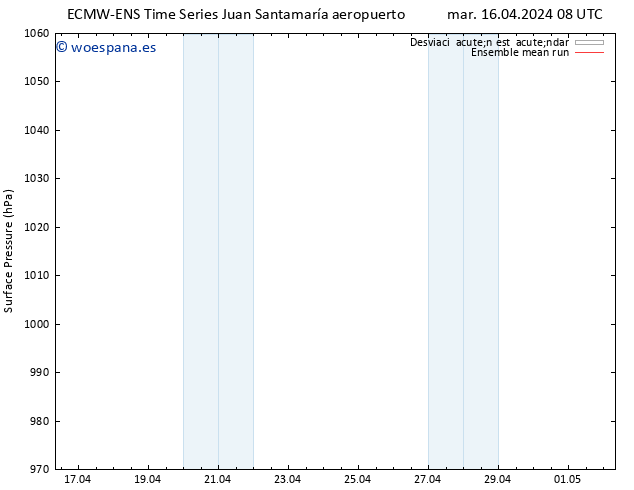 Presión superficial ECMWFTS vie 19.04.2024 08 UTC