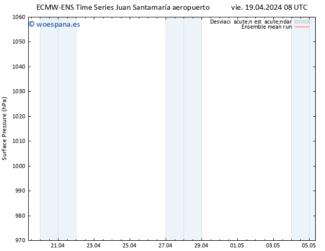Presión superficial ECMWFTS jue 25.04.2024 08 UTC