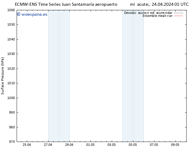 Presión superficial ECMWFTS sáb 04.05.2024 01 UTC