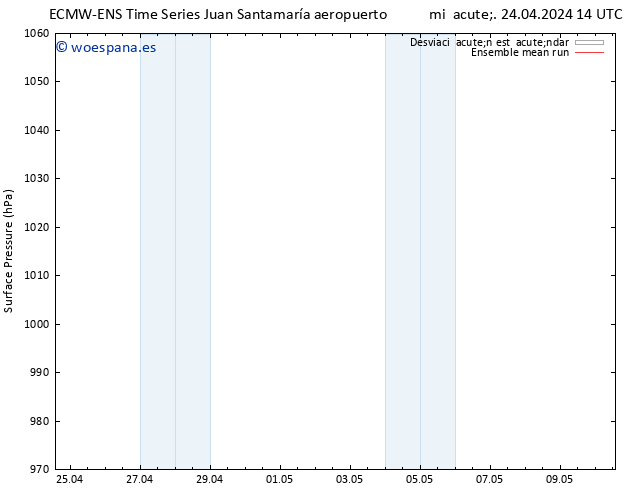 Presión superficial ECMWFTS mié 01.05.2024 14 UTC