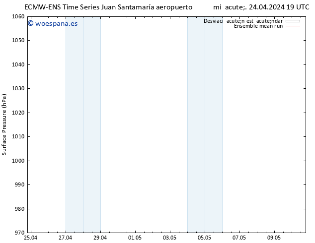 Presión superficial ECMWFTS jue 25.04.2024 19 UTC