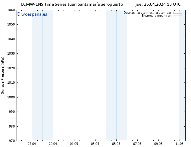 Presión superficial ECMWFTS sáb 27.04.2024 13 UTC