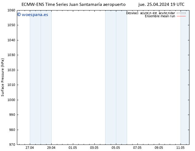 Presión superficial ECMWFTS sáb 27.04.2024 19 UTC