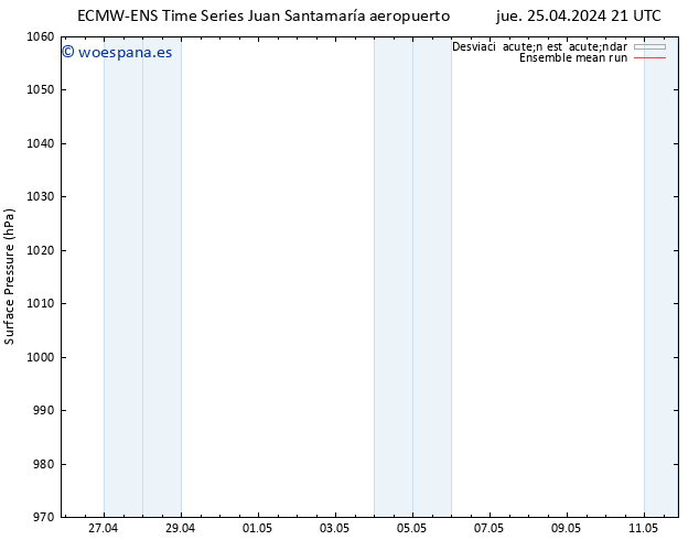 Presión superficial ECMWFTS mar 30.04.2024 21 UTC